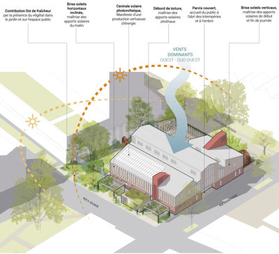 Structure d'animation OUA! (photo 5)